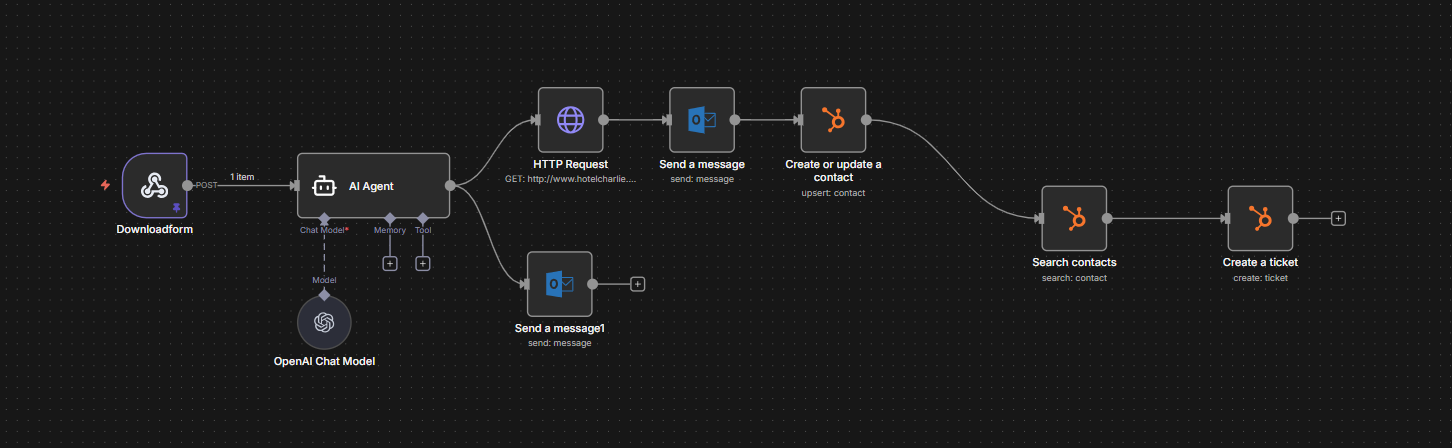 voorbeeld van een n8n flow